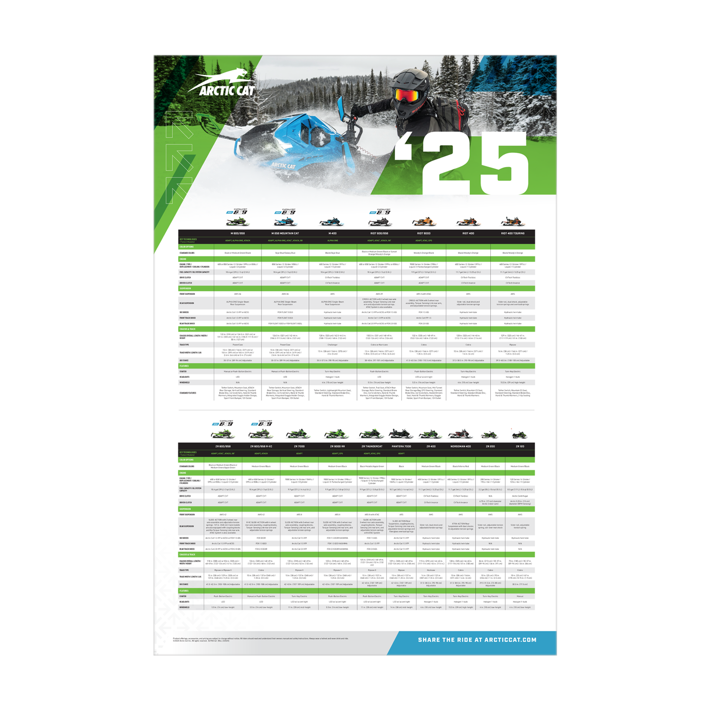ACAT Snow MY25 Spec Poster
